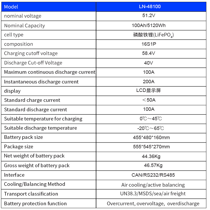 Lifepo4 48v 100ah 51.2v 10kwh 20kwh 5u Lfp Rack-mounted Lithium Battery Pack For Home Solar Energy System