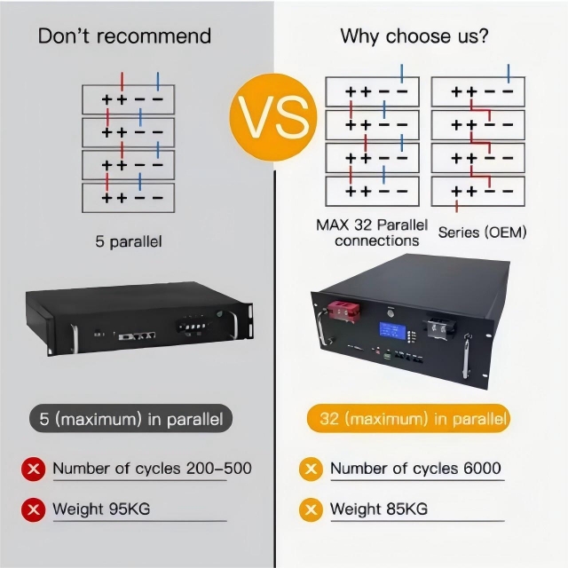 Photovoltaic Energy Storage System lifepo4 Lithium Battery 48V 200AH