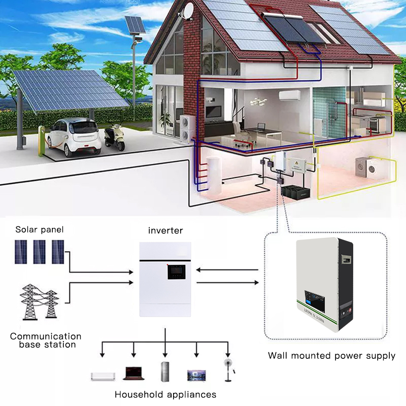 New Energy Solar Energy Storage System Lifepo4 Lithium 48V 51.2V 200Ah For Household Energy