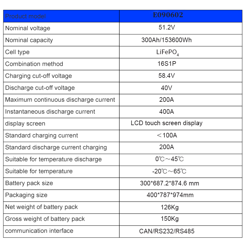 48v51.2v300ah 15kwh Lithium Iron Phosphate Battery Pack Solar Photovoltaic Power Generation System 